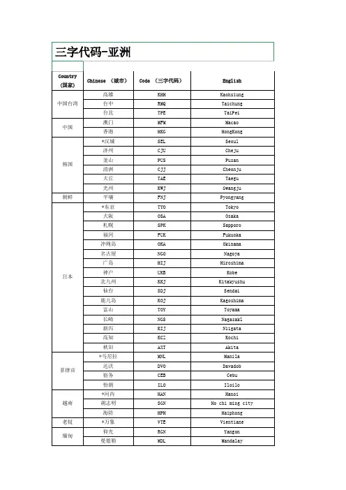 国际三字代码(亚洲、欧洲、北美洲、大洋洲、南美洲)