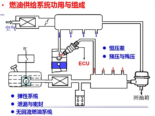 任务1燃油压力测试ppt课件
