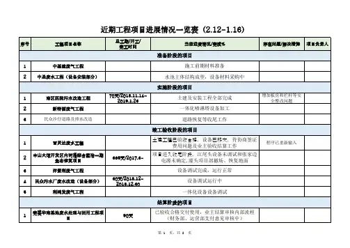 工程项目进展情况一览表