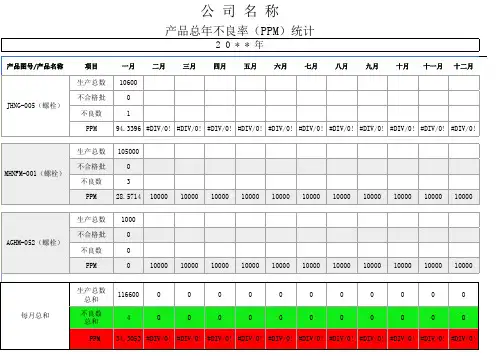 产品不良品(PPM)统计表格模板