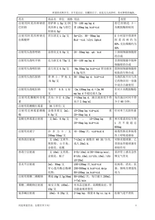 (新)黑龙江中医药大学门诊常用儿科用药