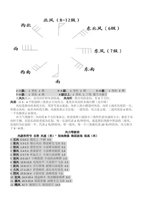 风向图