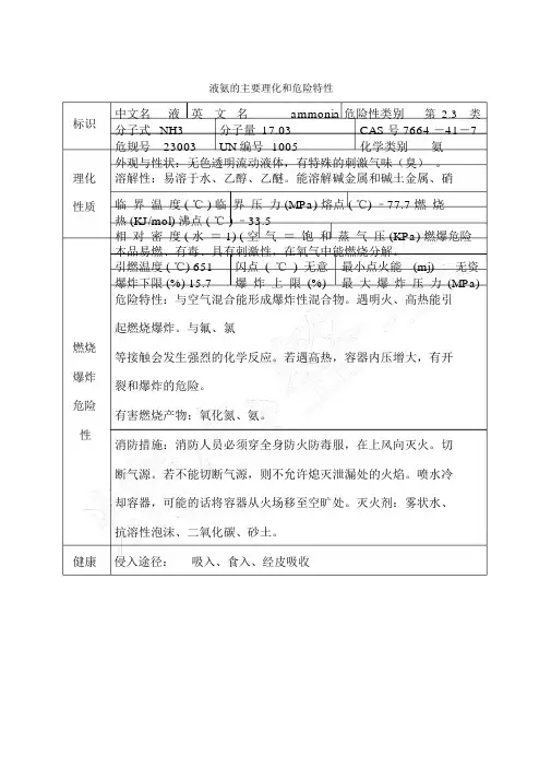 液氨的主要理化和危险特性(MSDS).doc