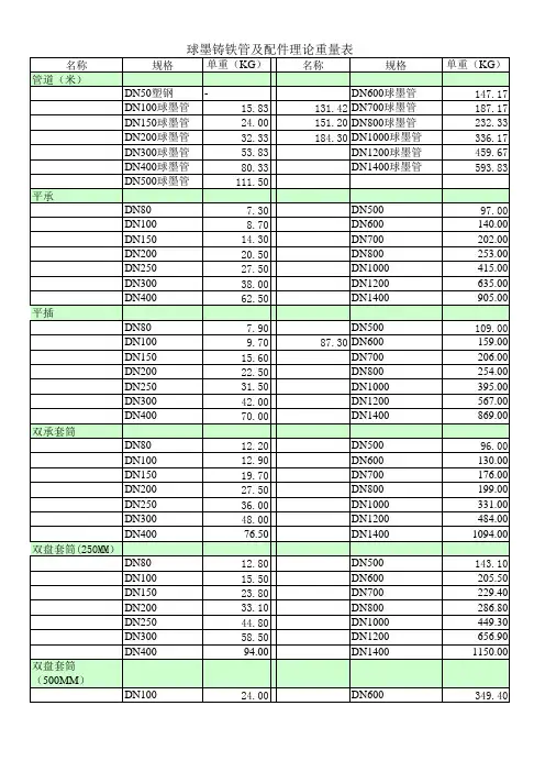 球墨铸铁管及配件理论重量表