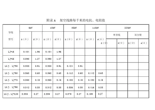常用电力线路阻抗表