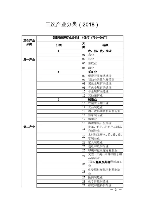 三次产业分类(2018)