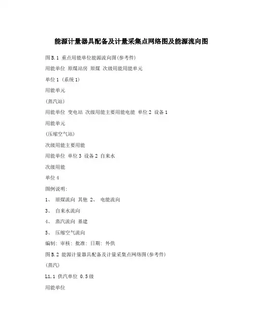 能源计量器具配备及计量采集点网络图及能源流向图