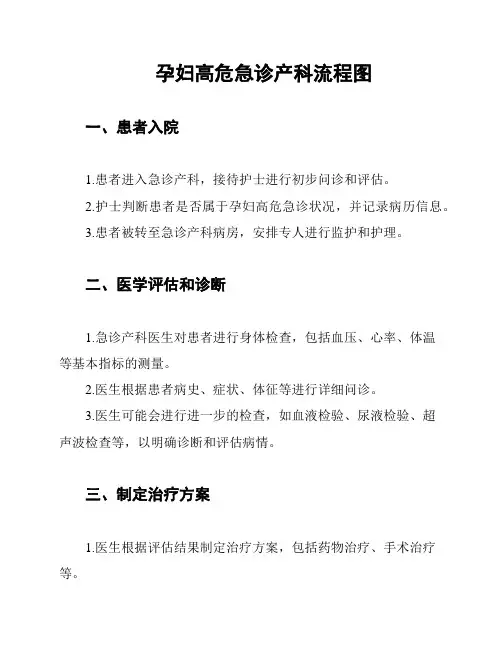 孕妇高危急诊产科流程图