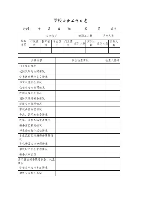 校园安全工作日志