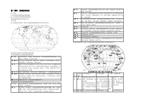 湖南省常德市第一中学2021届高三世界地理复习学案：第1课时 区域空间定位 