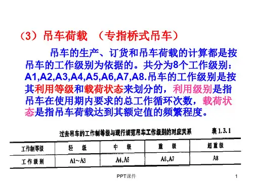 吊车荷载  ppt课件