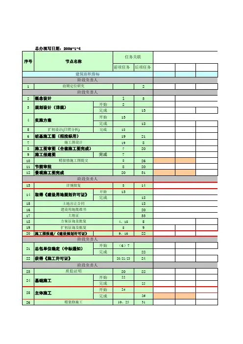 项目里程碑节点计划模板