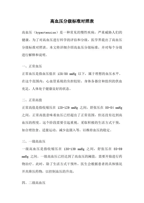高血压分级标准对照表