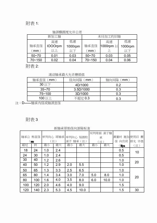 轴承间隙标准