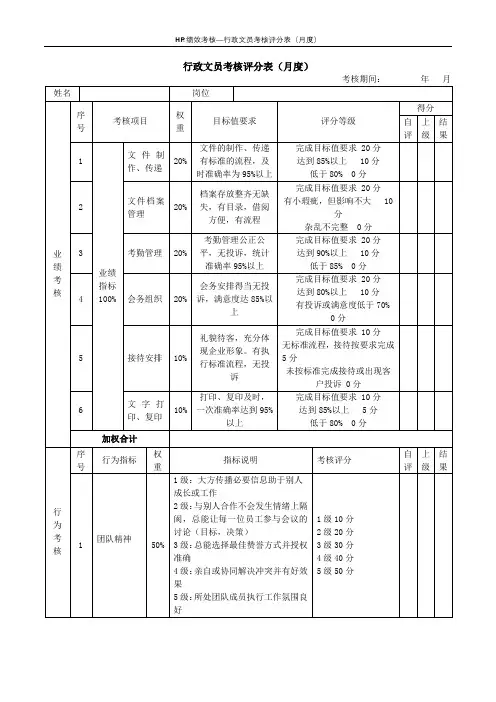 行政文员考核评分表(月度)--绩效考核