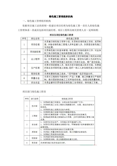 绿色施工管理组织机构