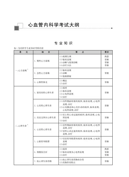 2023年度卫生资格考试大纲---心血管内科学考试大纲(中级)