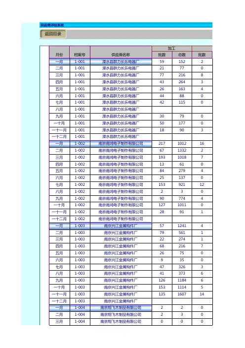 供应商品质数据分析表格