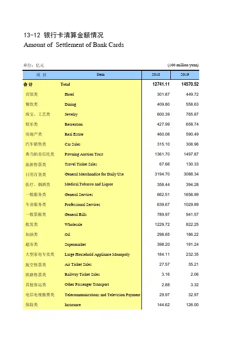 内蒙古统计年鉴2020社会经济发展指标:银行卡清算金额情况