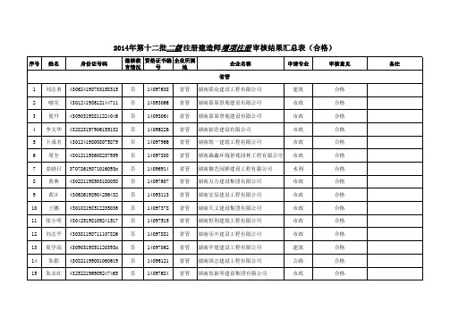 2014年第十二批二级注册建造师增项注册审核结果汇总表(合格)