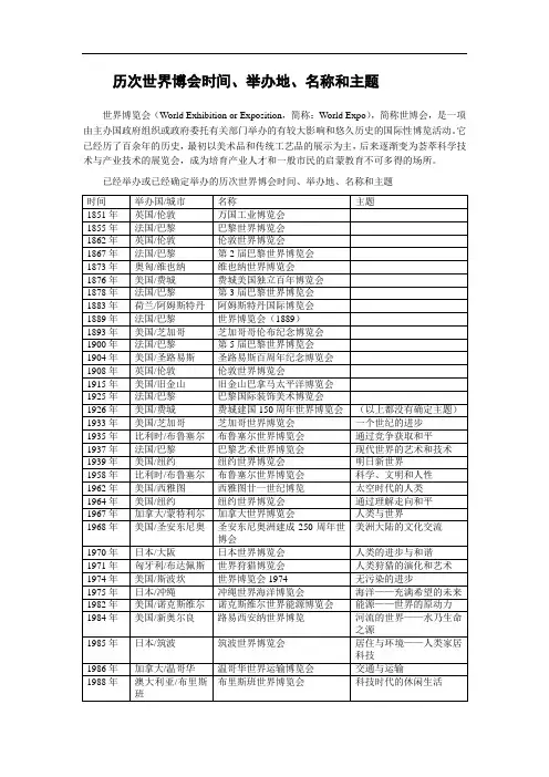 历次世界博会时间、举办地、名称和主题