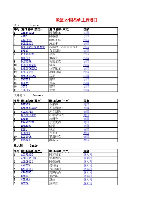 欧盟27国主要港口