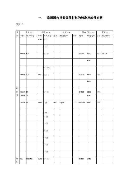 常用国内外材料的标准及牌号对照