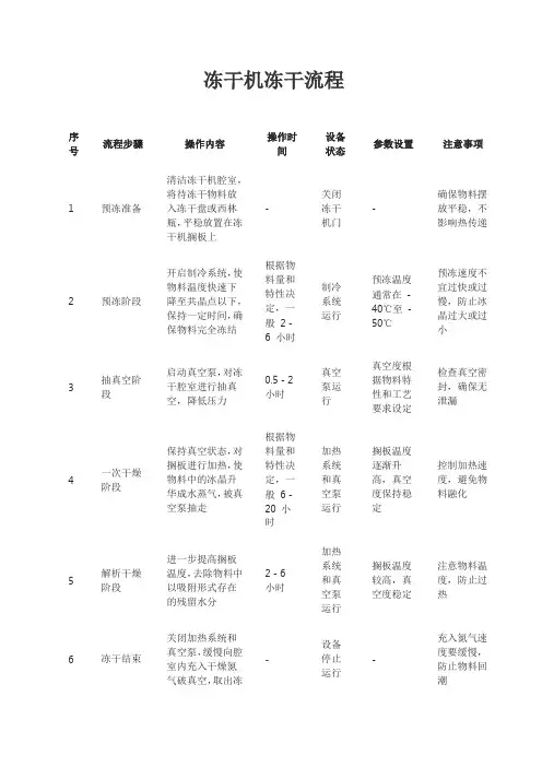 冻干机冻干流程