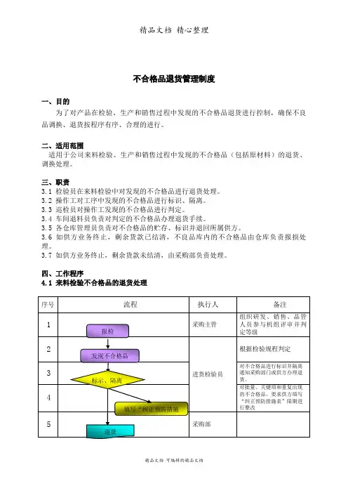 不合格品退货制度,收货、生产、销售的不合格品处理办法
