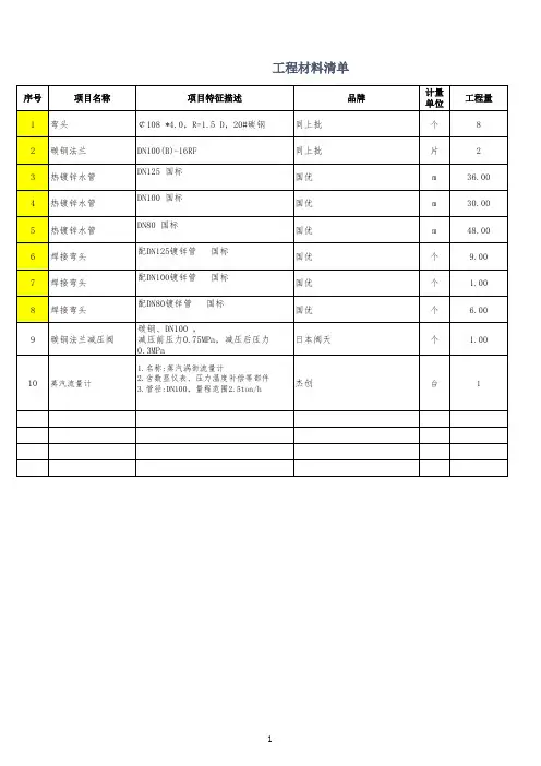 项目采购材料清单
