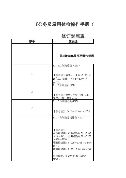公务员录用体检操作手册(试行)