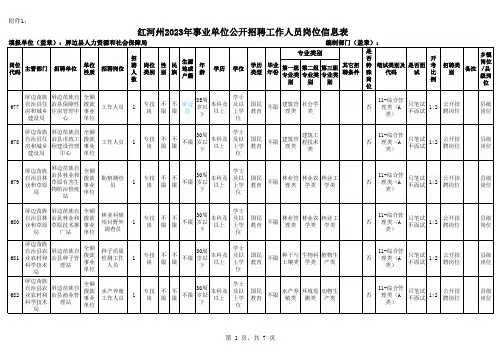屏边县2023年岗位信息表