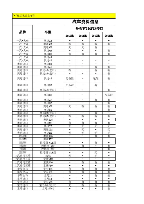车型ISOFIX接口配置明细表