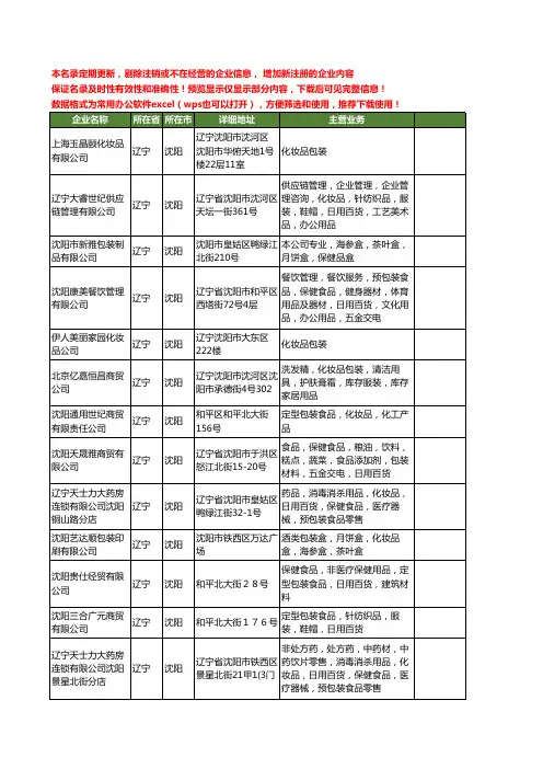 新版辽宁省沈阳化妆品包装工商企业公司商家名录名单联系方式大全80家