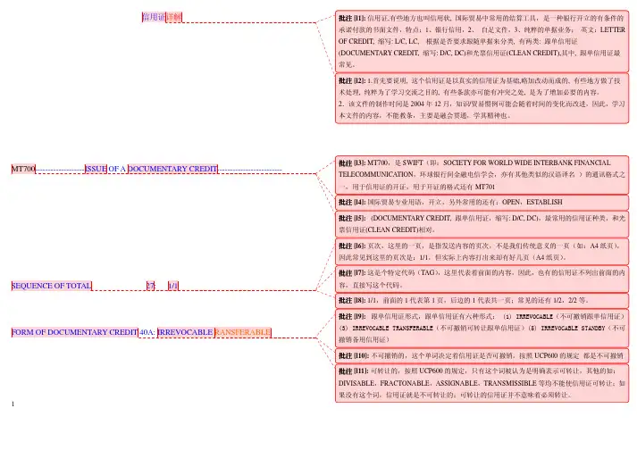 一分钟看懂信用证