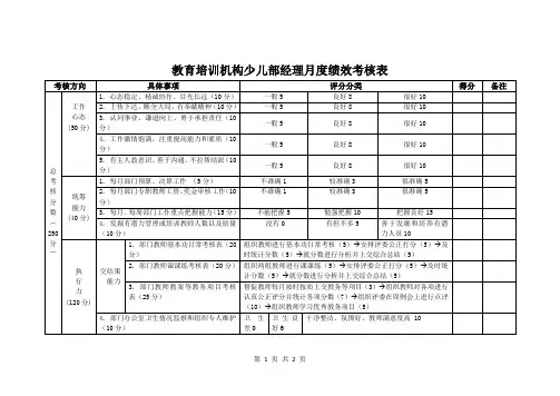 教育培训机构少儿部经理月度绩效考核表