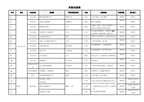 风险识别表——精选推荐