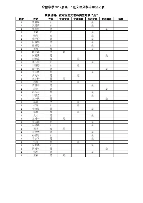 高一年级1班文理分科登记表