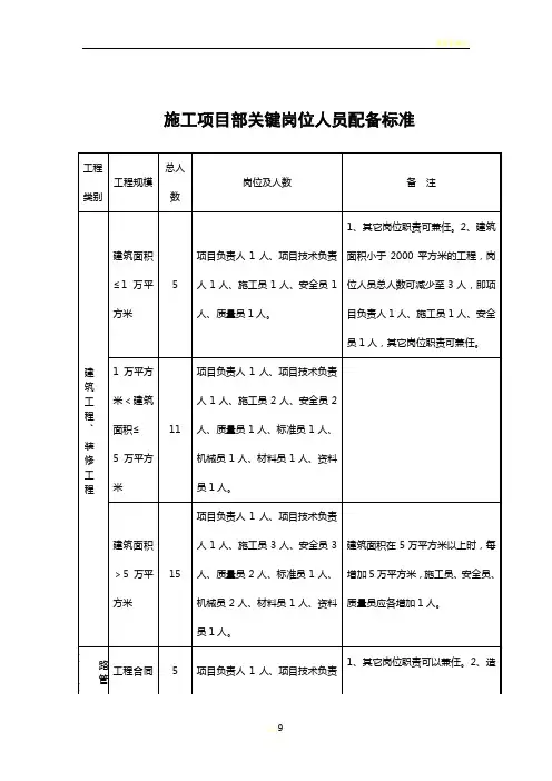 建筑施工项目部关键岗位人员配备标准