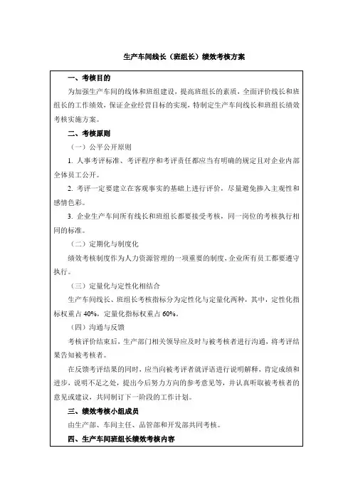 生产车间线长(班组长)绩效考核方案