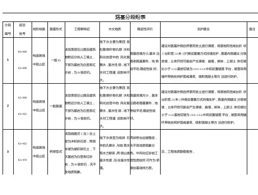 路基分段说明详解