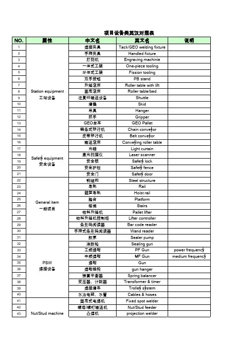 9-焊装常用词汇英汉对照表