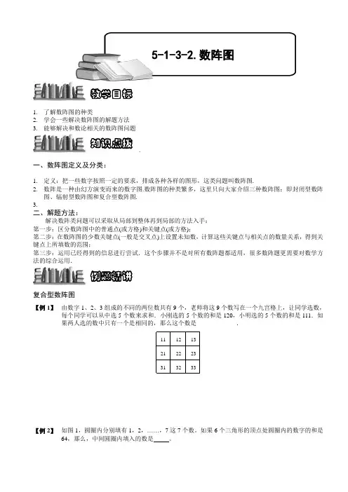 小学数学奥赛5-1-3-2 数阵图(二).学生版