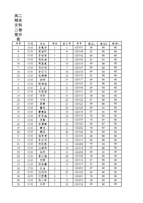 高二17班期末成绩表 (1)