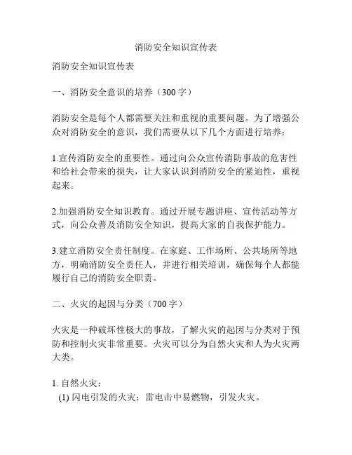 消防安全知识宣传表