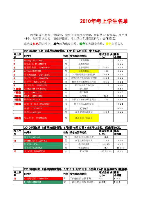 7考上学生名单