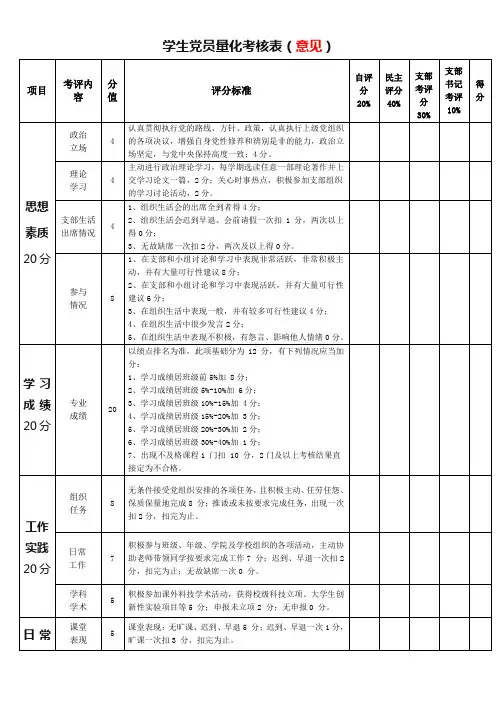《学生党员量化考核表》