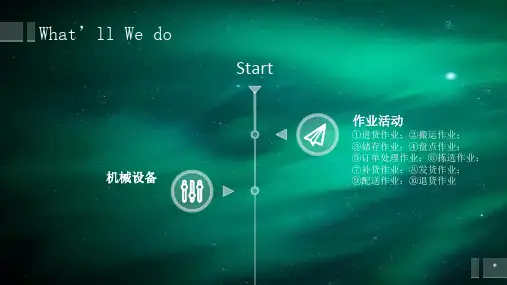物流配送中心活动ppt课件