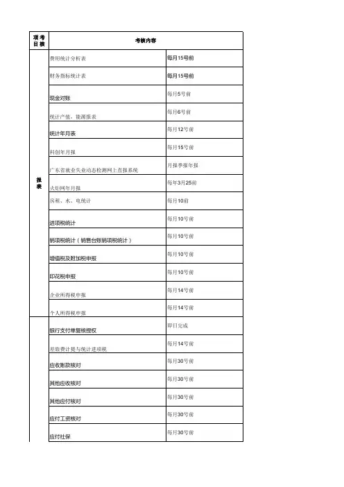 税务会计绩效评分标准