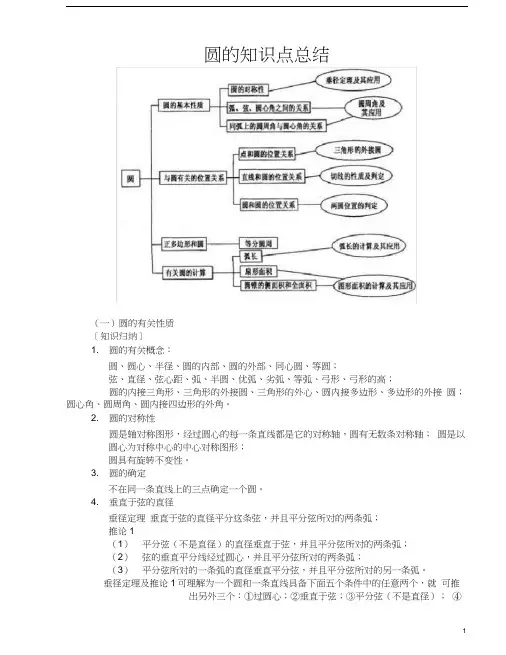 圆的知识点总结及典型例题.docx